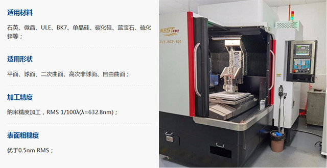 磁流变抛光技术实现非球面确定性加工的前提——去除函数