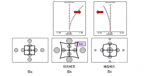 卓精艺百科：光学镜头评价指标及测试方法——畸变与分辨率