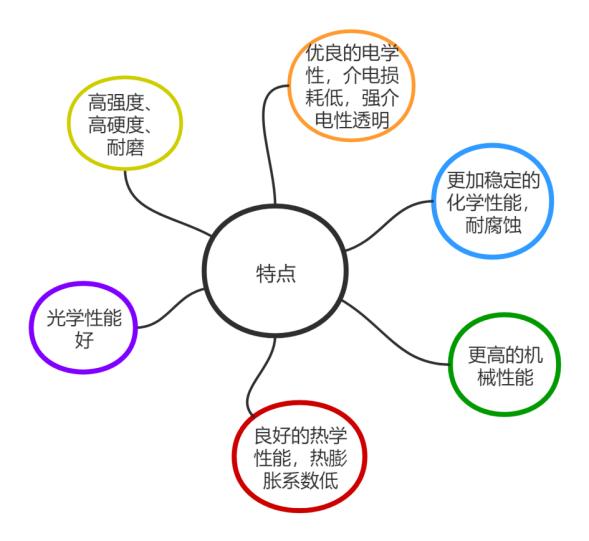 微晶玻璃的主要特点