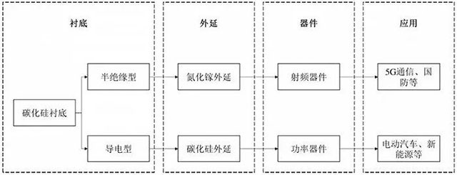 揭秘第三代半导体材料及其产业链