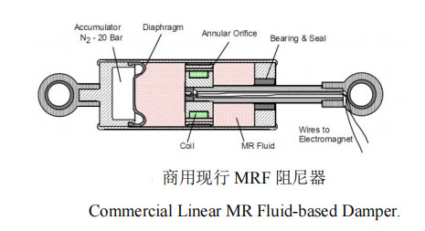 磁流变液的四大应用，你知道几个？